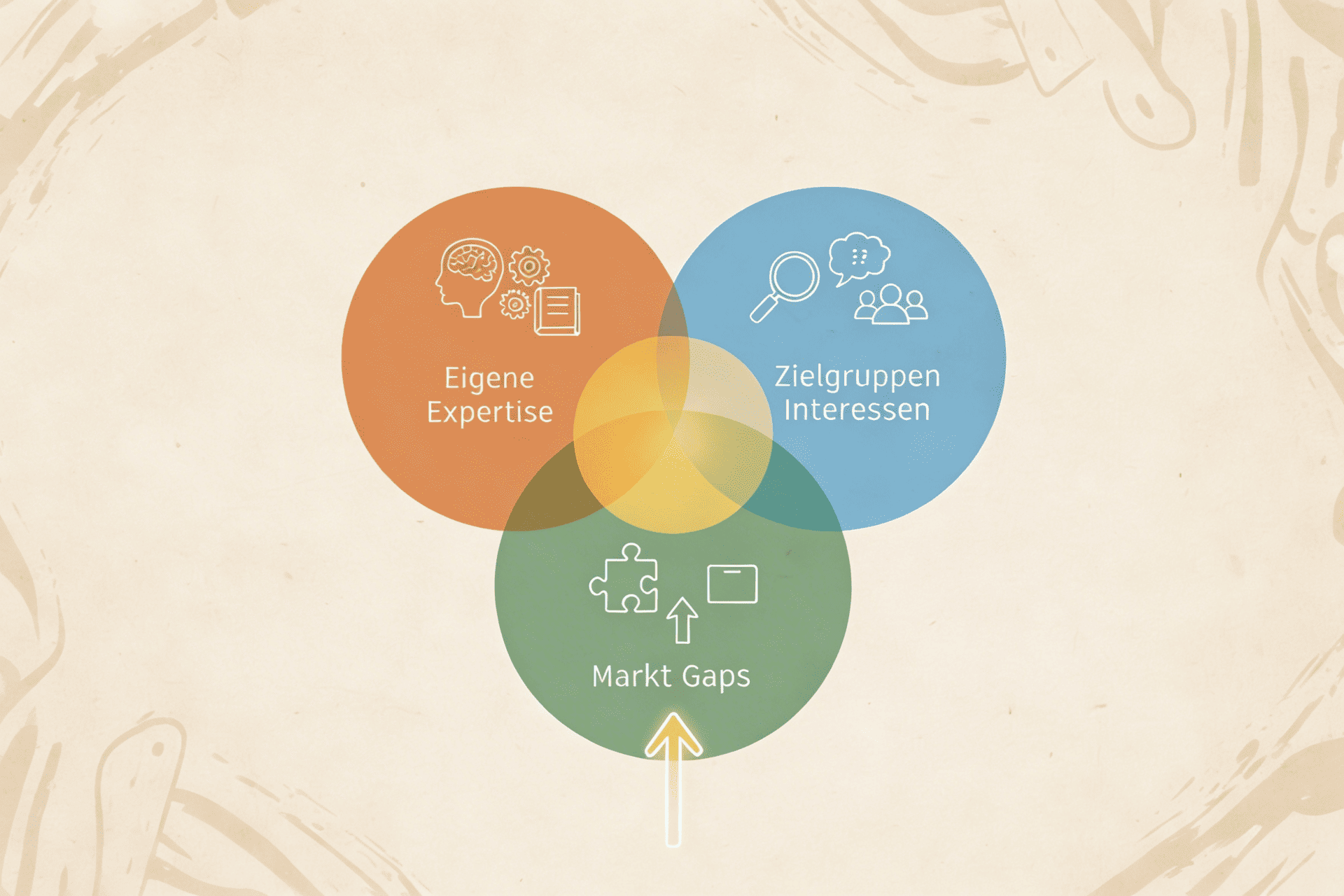 Themen-Auswahl und Positionierung